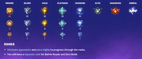 how does ranked matchmaking work in fortnite